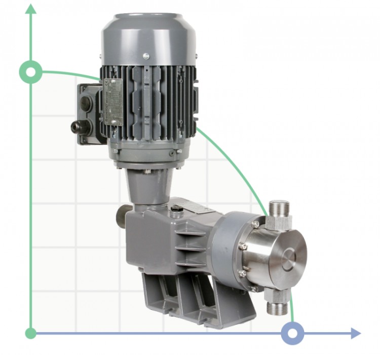 ST-P AA - плунжерный насос дозатор