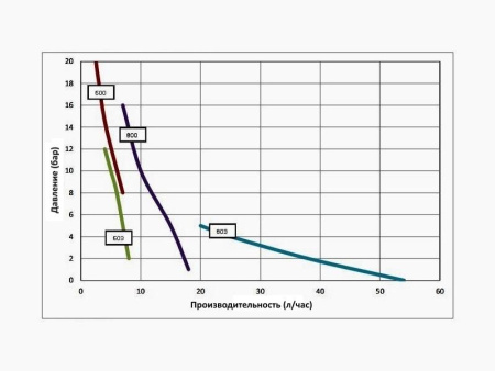 Seko Tekna Evo AKS 600