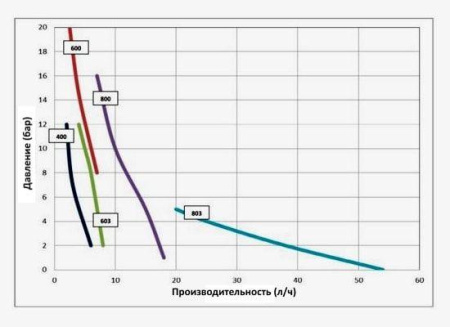 Seko Tekna Evo ATL 400