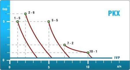 Etatron PKX-MA/AL 7-2