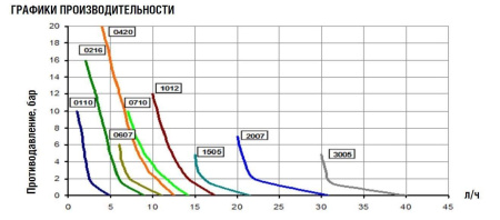 Etatron eONE MA 20-7