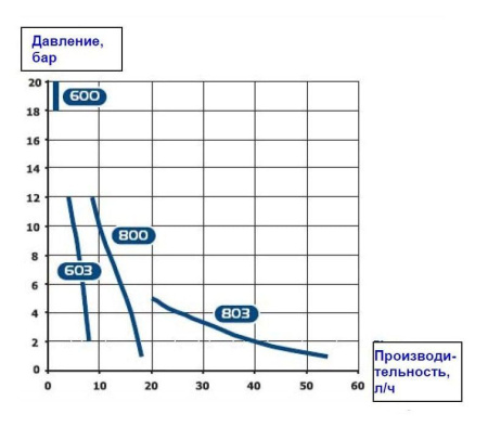 Seko Tekna Evo TPG 603