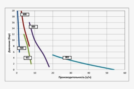 Seko Tekna Evo TPR 803