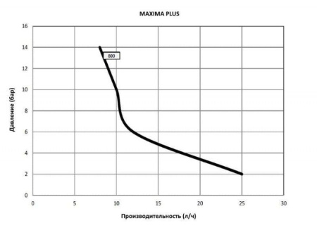 Seko Maxima Plus MRP 800