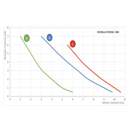 Aqua HC151+PH-RX M60