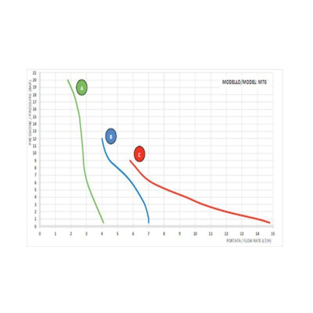 Aqua HC151+PH-RX M70