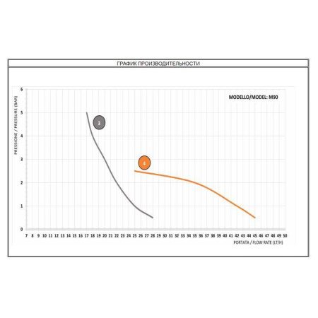 Aqua HC999 PI MA 3 PVDF