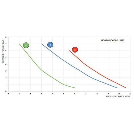 Aqua HC200+MULTY M60