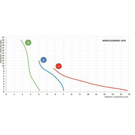 Aqua HC200+MULTY M70