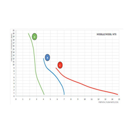 AQUA HC151+CST M70 PP