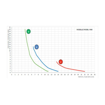 AQUA HC151+CST M80 PP