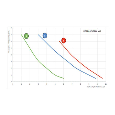 AQUA HC151+CST M60 PVDF