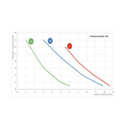 AQUA HC151+PI MA M60 PVDF