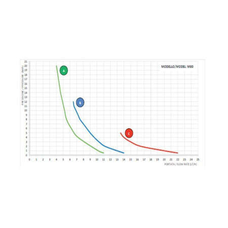 AQUA HC151+PI MA M80 PVDF