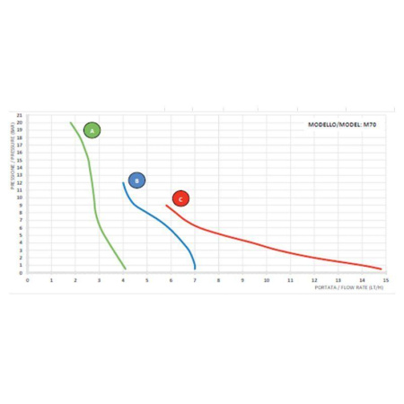 AQUA HC200+CST M70 PVDF