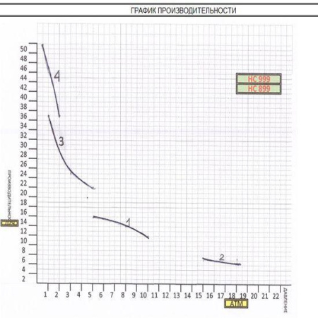 Aqua HC999 PH-RX B-1
