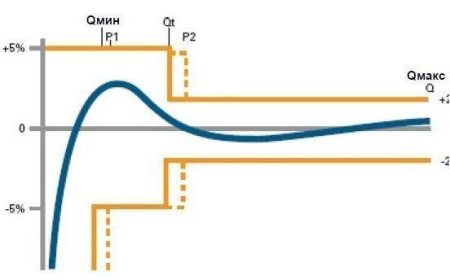 Seko TC1 3/4" 1 имп/л