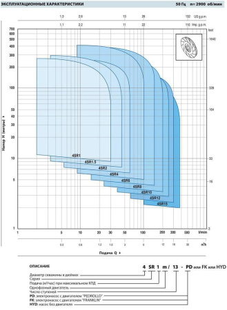 Скважинный насос Pedrollo 4 SR 1,5/46-PD