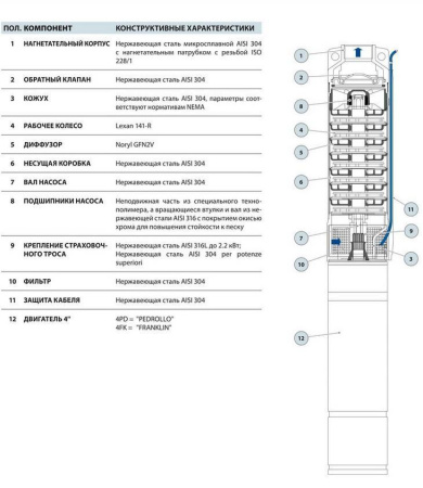 Скважинный насос Pedrollo 4 SR 2/ 39-PD
