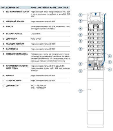 Скважинный насос Pedrollo 4 SR 4/ 7-PD