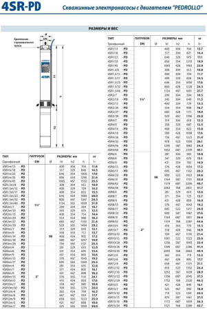 Скважинный насос Pedrollo 4 SRm 6/ 6-PD