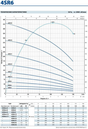 Скважинный насос Pedrollo 4 SR 6/ 56-PD