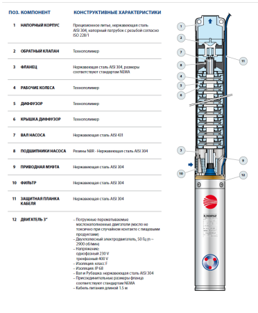 Скважинный насос Pedrollo 3SR 2m/22