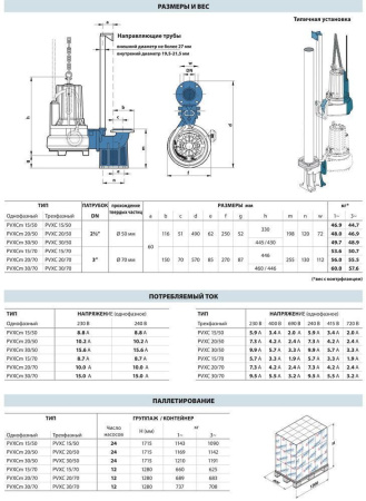 Фекальный насос Pedrollo VXC-F 30/50 (PVXC 30/50)