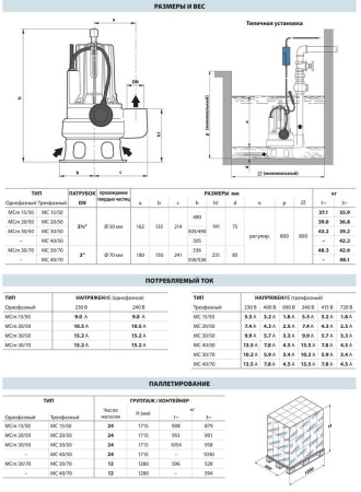 Фекальный насос Pedrollo MCm 30/50