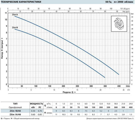 Фекальный насос Pedrollo ZXm 1B/40 каб. 10 м