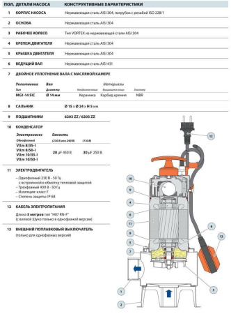 Фекальный насос Pedrollo VXm 15/50-ST каб. 10м