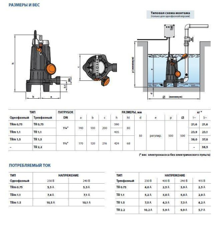 Фекальный насос Pedrollo с режущим механизмом TRITUS TR 0,75