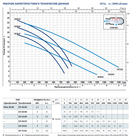 Фекальный электронасос Pedrollo VX 30/40