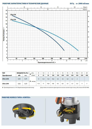 Фекальный насос Pedrollo ZXm 2/30