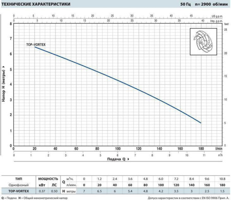 Дренажный насос Pedrollo TOP 2 Vortex (каб. 5 м)