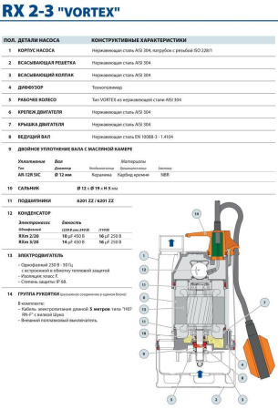 Дренажный насос Pedrollo RXm 2/20