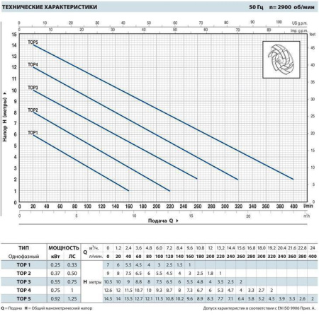 Дренажный насос Pedrollo TOP 4-N (каб. 10 м)