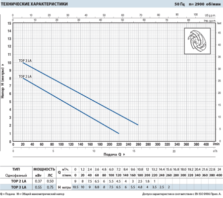 Дренажный насос Pedrollo TOP 3 LA (каб. 10м)