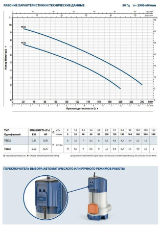 Дренажный насос Pedrollo TEX 3