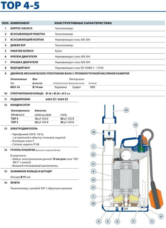 Дренажный насос Pedrollo TOP 5-GM-N (каб. 10 м)