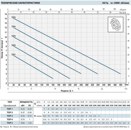 Дренажный насос Pedrollo TOP 5-GM-N (каб. 10 м)
