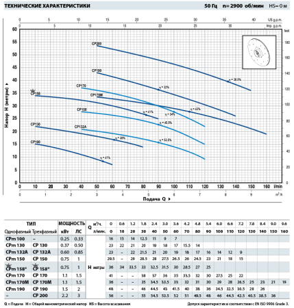 Центробежный насос Pedrollo CPm 170
