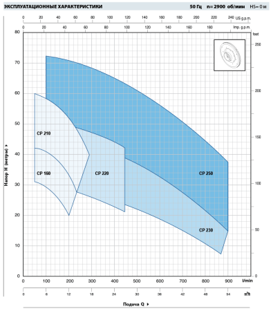 Центробежный насос Pedrollo CP 220C