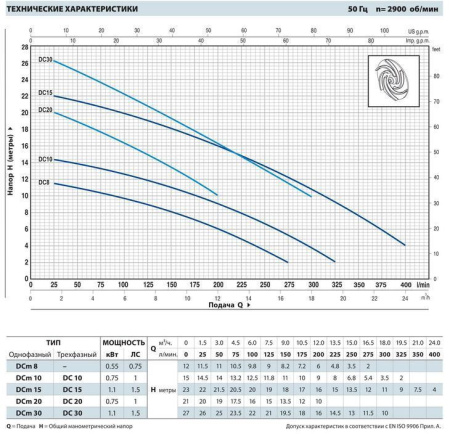 Дренажный насос Pedrollo DC 10-N (каб. 10м)