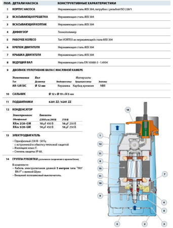 Дренажный насос Pedrollo RXm 2/20-GM
