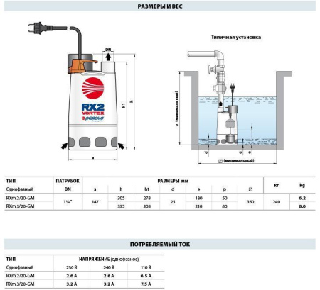 Дренажный насос Pedrollo RXm 3/20-GM
