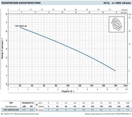 Дренажный насос Pedrollo TOP 3-Vortex GM (каб. 5м)