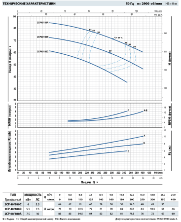 Центробежный насос Pedrollo 2CP 40/180A