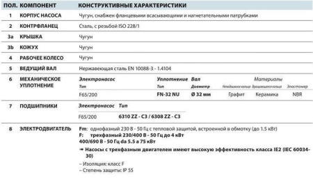 Центробежный насос Pedrollo F 65/200AR