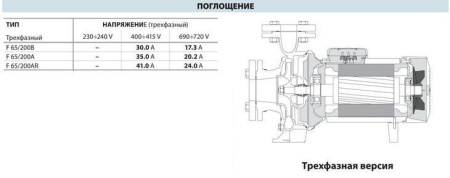 Центробежный насос Pedrollo F 65/200AR